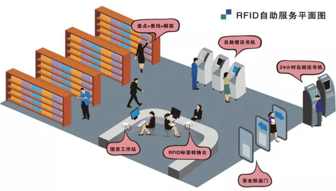rfid图书电子标签-让图书馆更智慧